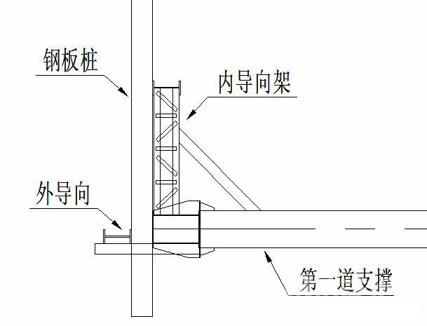 常德钢板桩围护安全技术交底