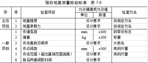 常德夯实地基